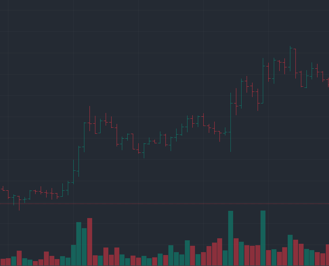 Krypton`s multi-chart