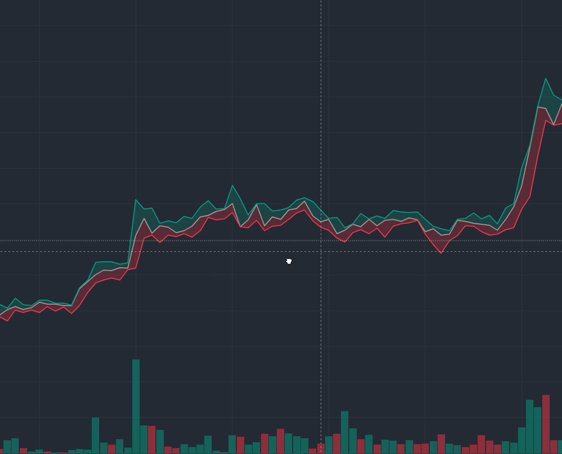 Krypton`s interactive chart