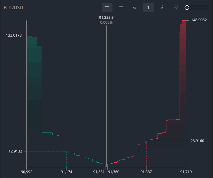 Krypton`s chart using websocket